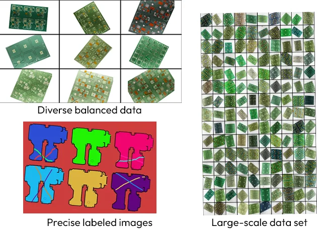 Basler Vision Simulation data set