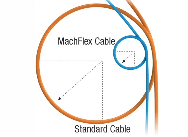 Flexible MachFlex industrial cables Belden