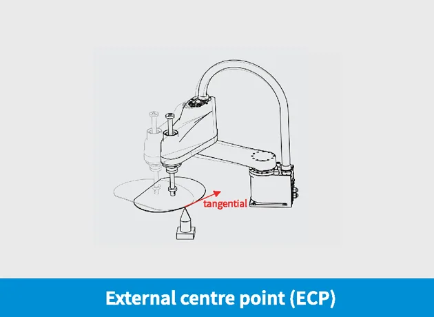 Roboti Inovance - Funkcija zunanje centralne točke (ECP)